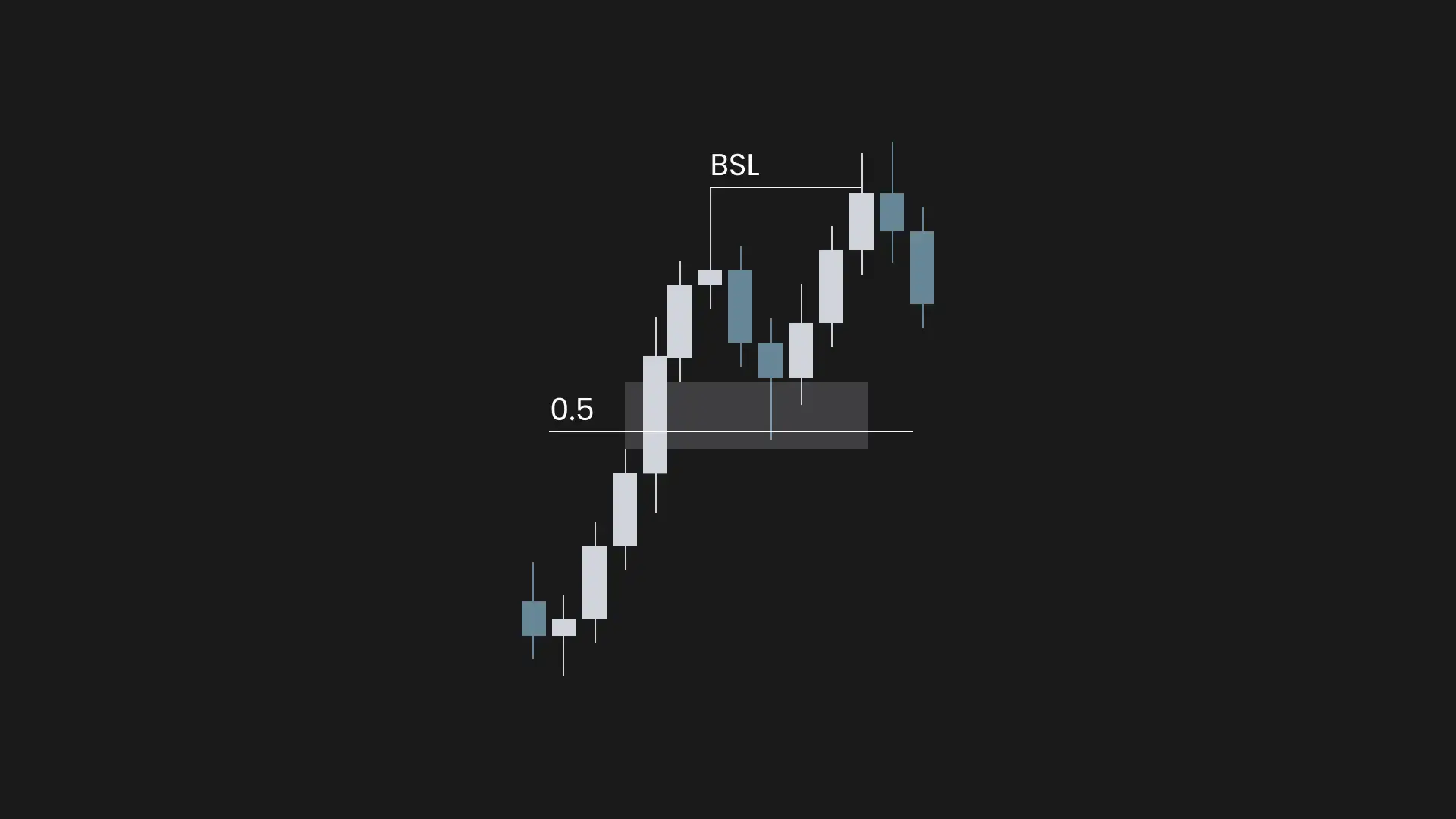 Why market moves