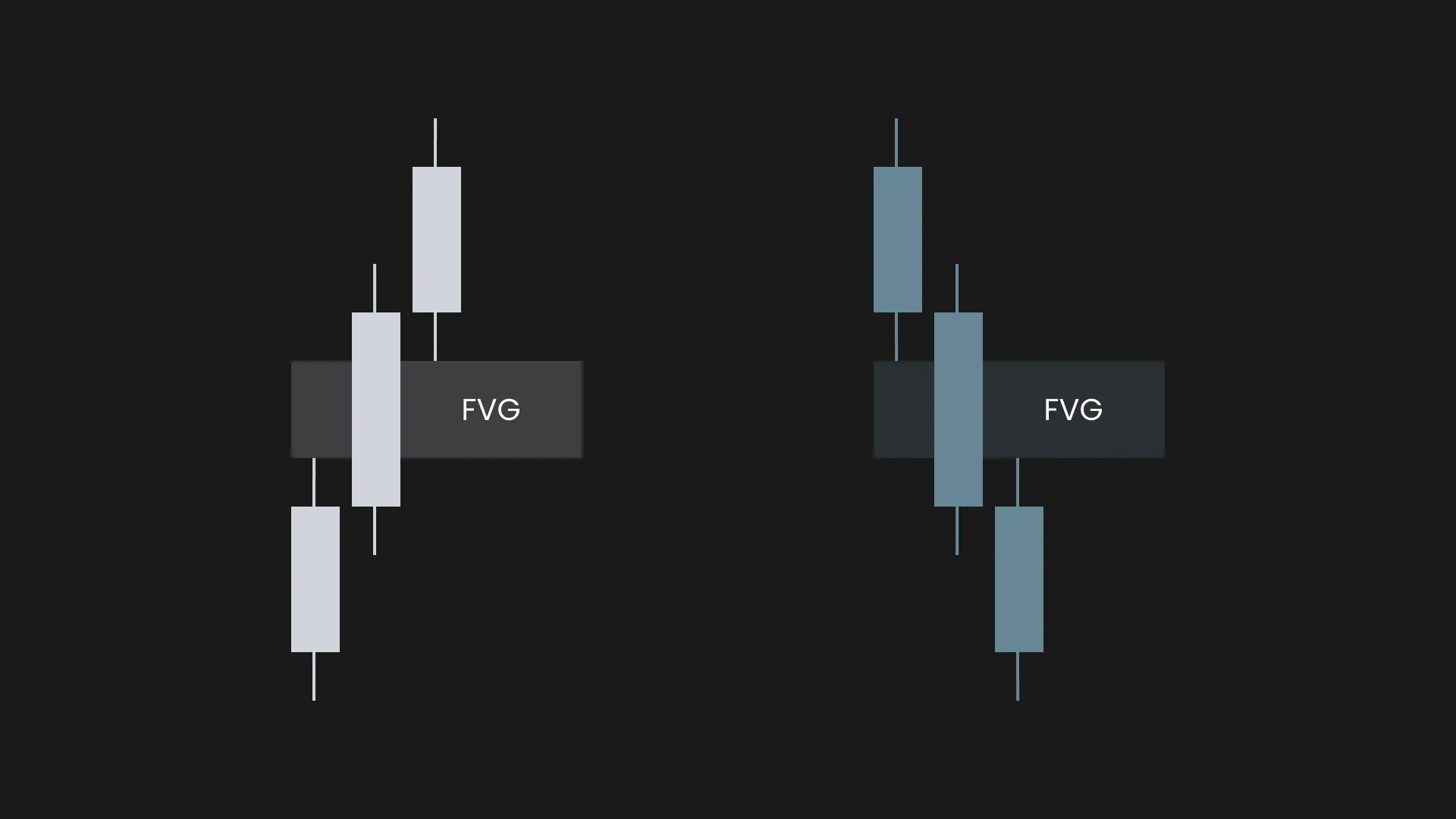 Fair Value Gap