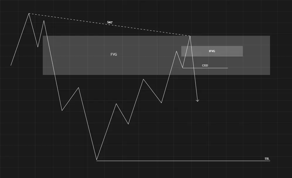 Strategy Example 1