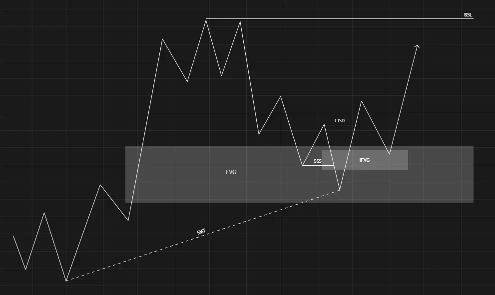Strategy Example 2