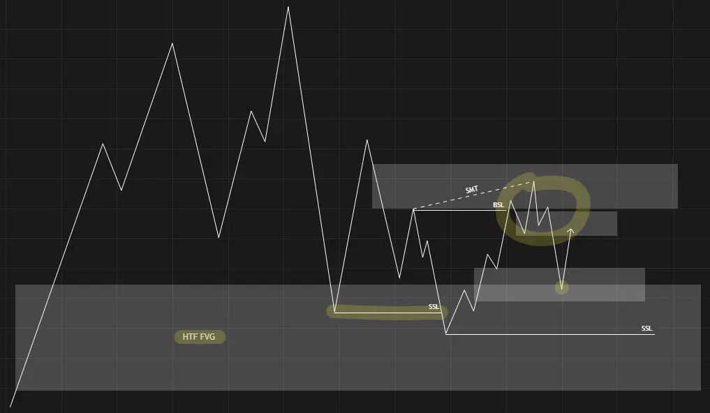 Strategy Example 3